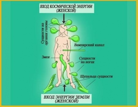 Астральные паразиты и демонические сущности